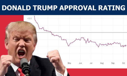 Trump approval rating